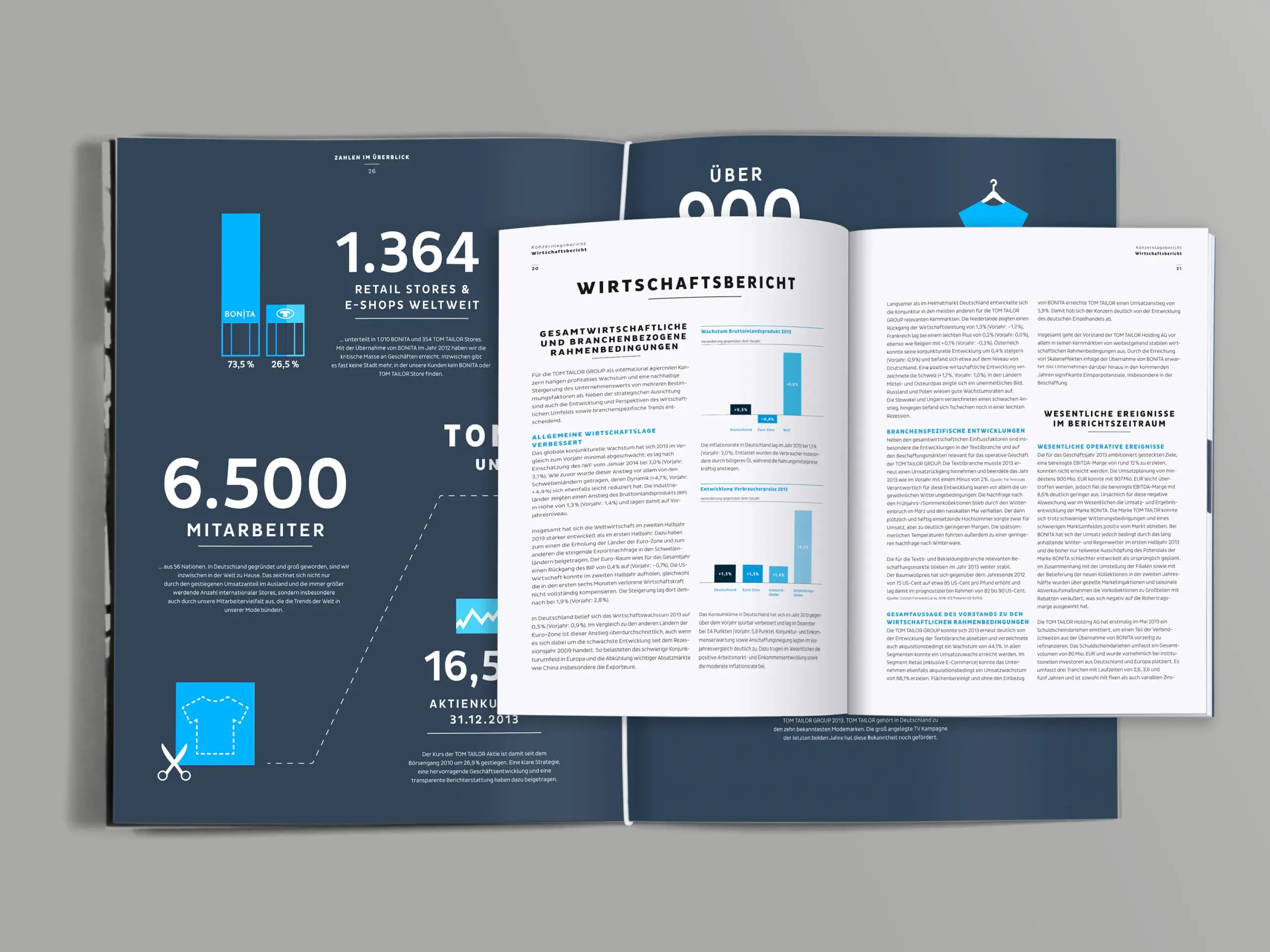 Tom-Tailor_Geschäftsbeicht_6